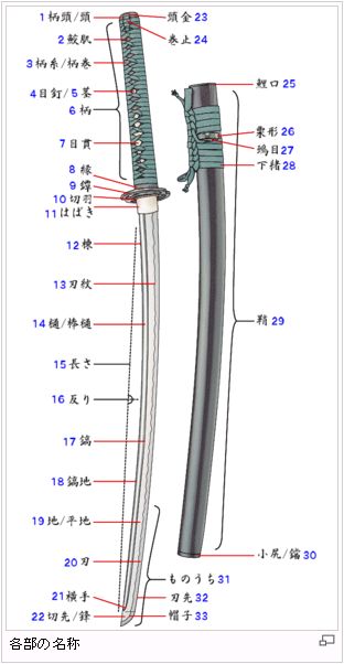 解説 -日本刀・甲冑-