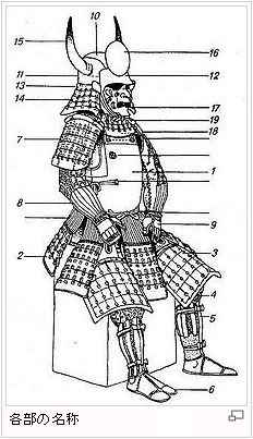 甲冑説明1